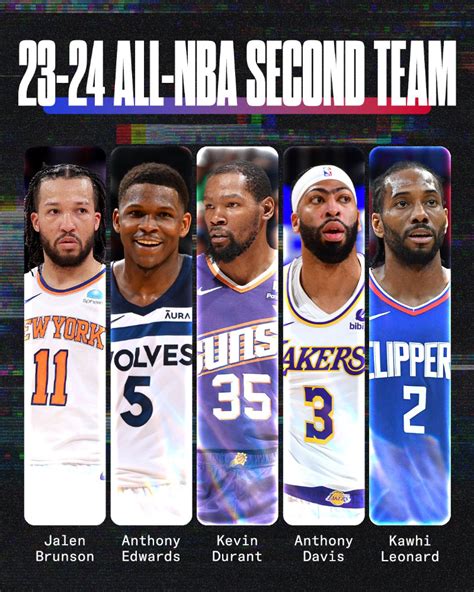 all nba 2nd team 2023.